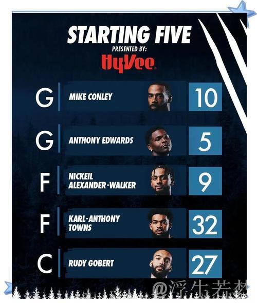 NBA实力排行榜：前三席位稳固，火箭跃升至第四